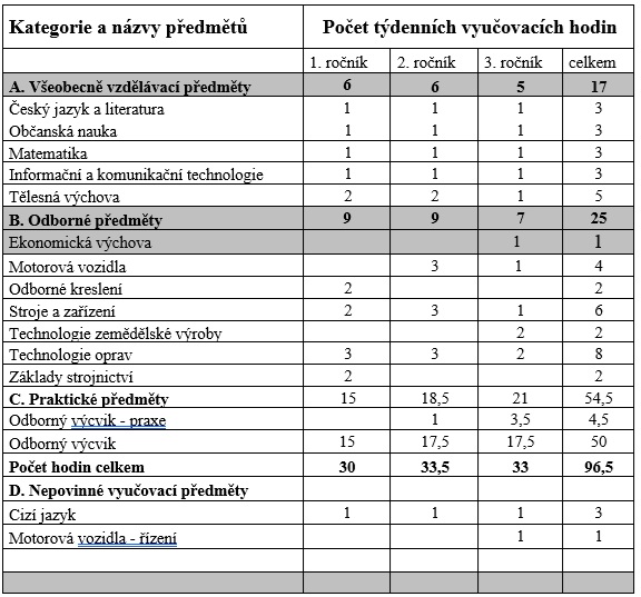 Opravářské práce - Střední odborná škola a Střední odborné učiliště Jindřichův Hradec